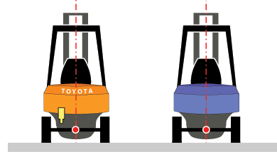 Sas _animation